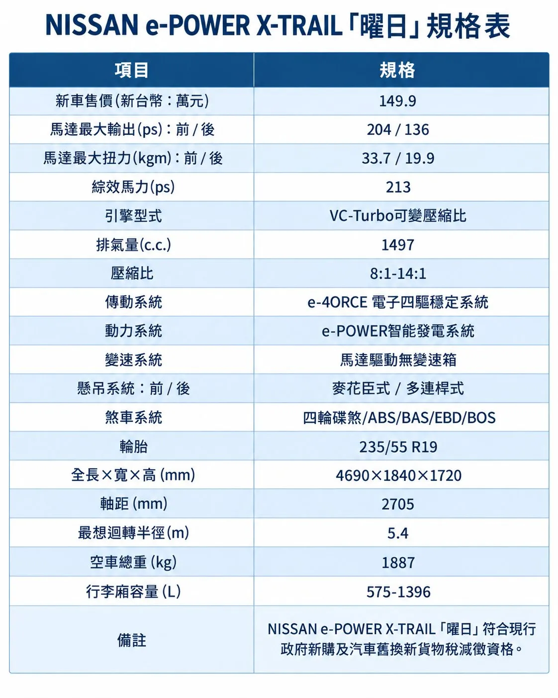 Nissan e-Power X-Trail 曜日 規格表