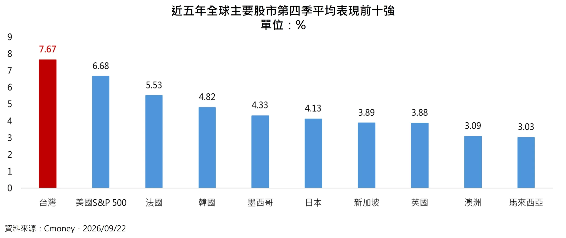 群益投信