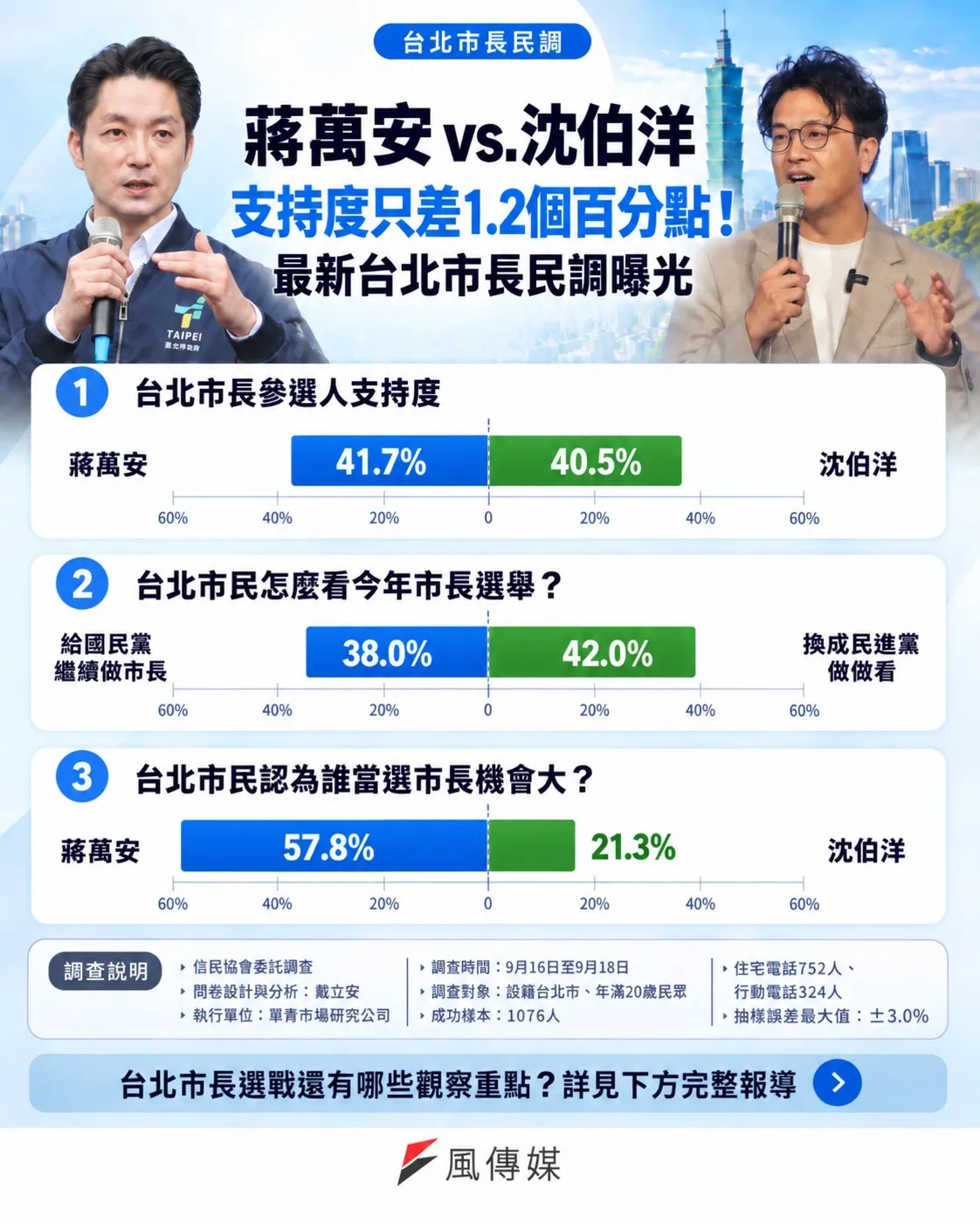 台北市長（圖／風傳媒）