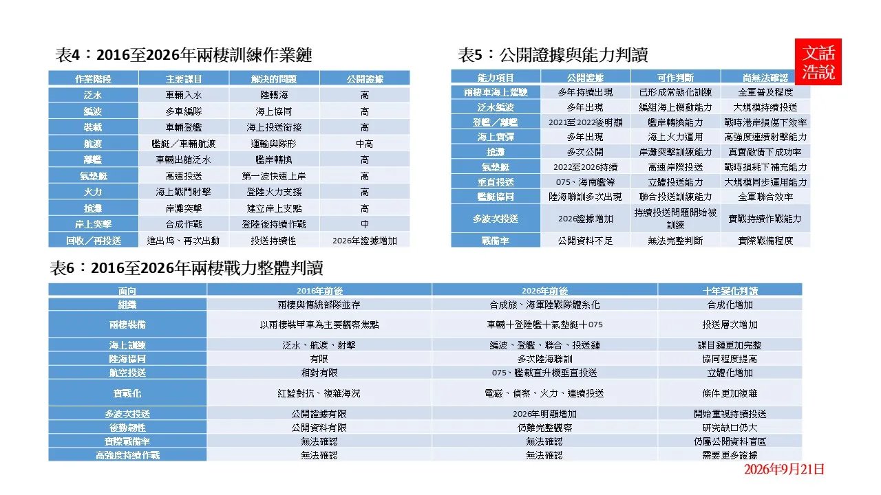 附表4-6