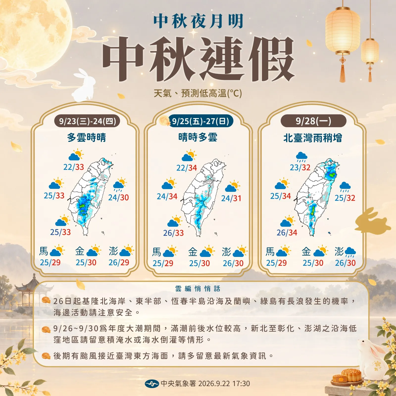 中秋連假天氣。（圖／氣象署提供）