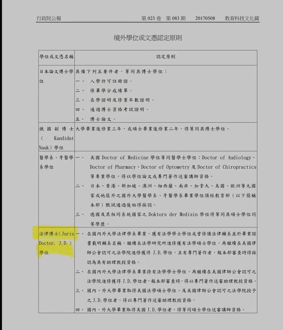 律師葉慶元翻出教育部的境外學位或文憑認定原則。（取自葉慶元臉書）