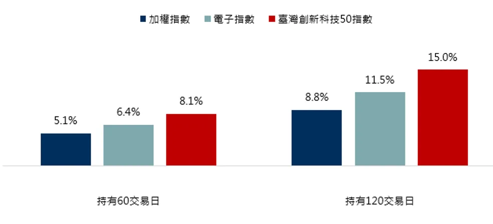 野村投信