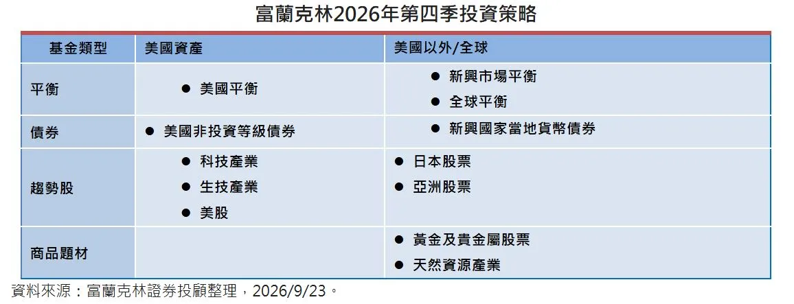 富蘭克林