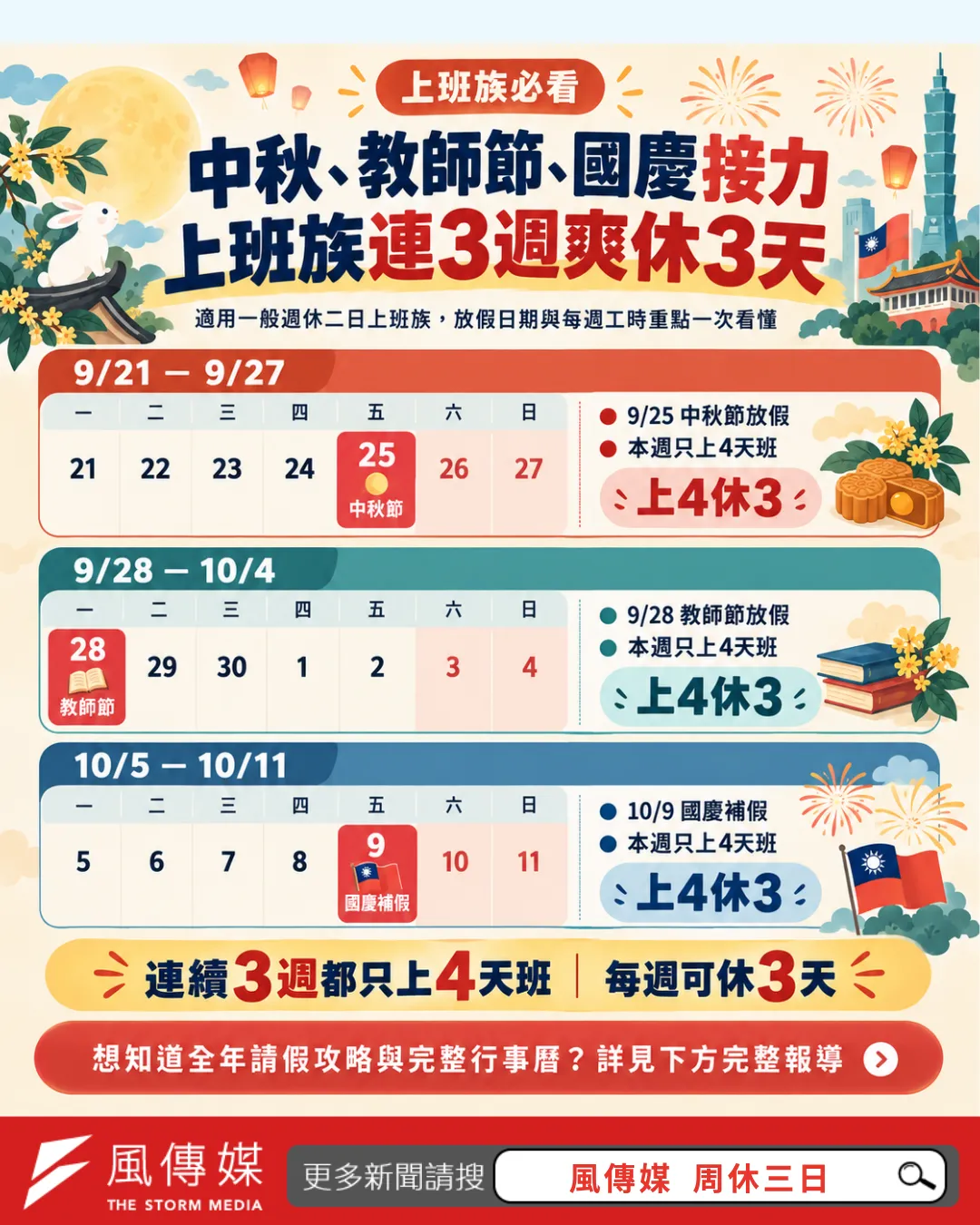 風傳媒
