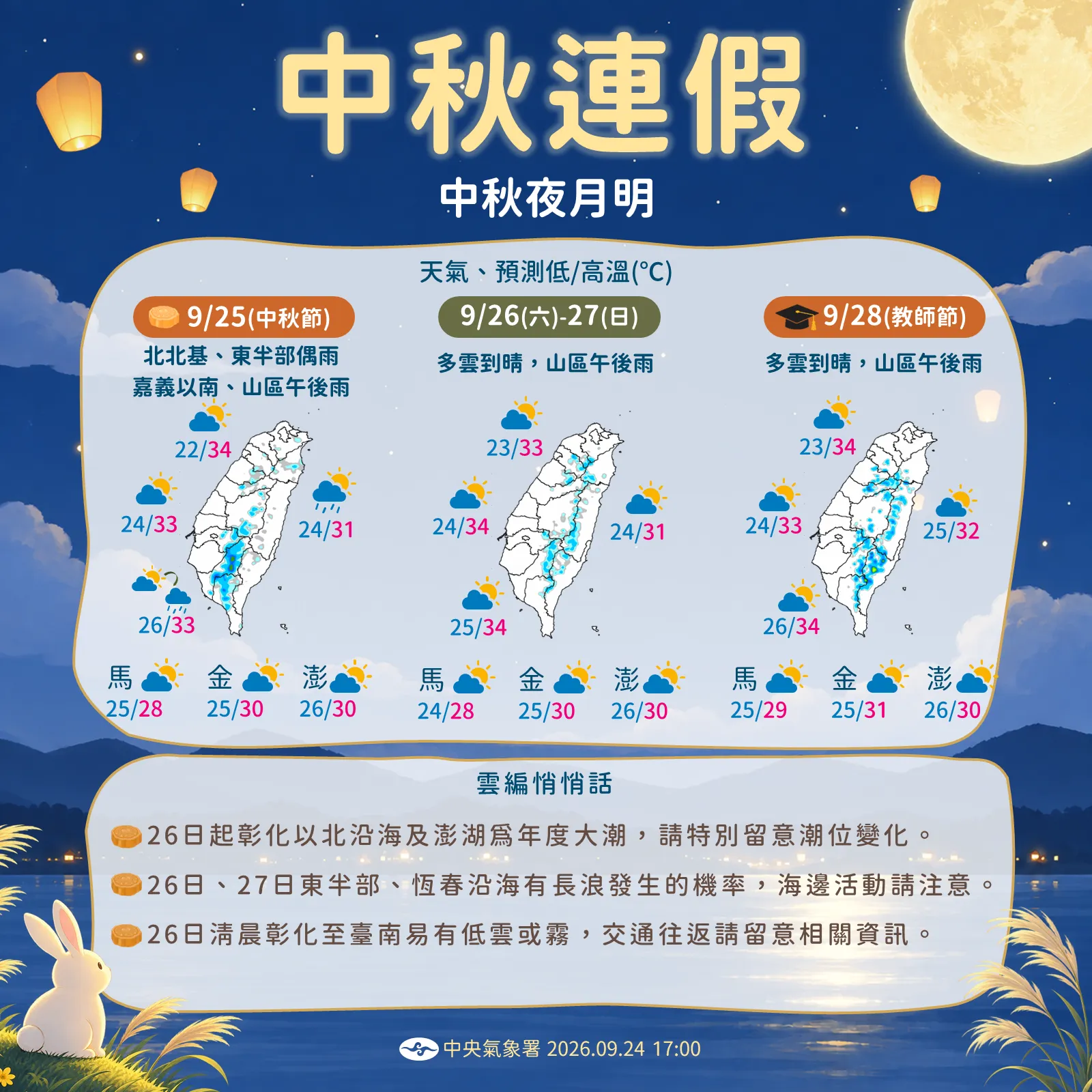 中秋連假天氣。（圖／氣象署提供）