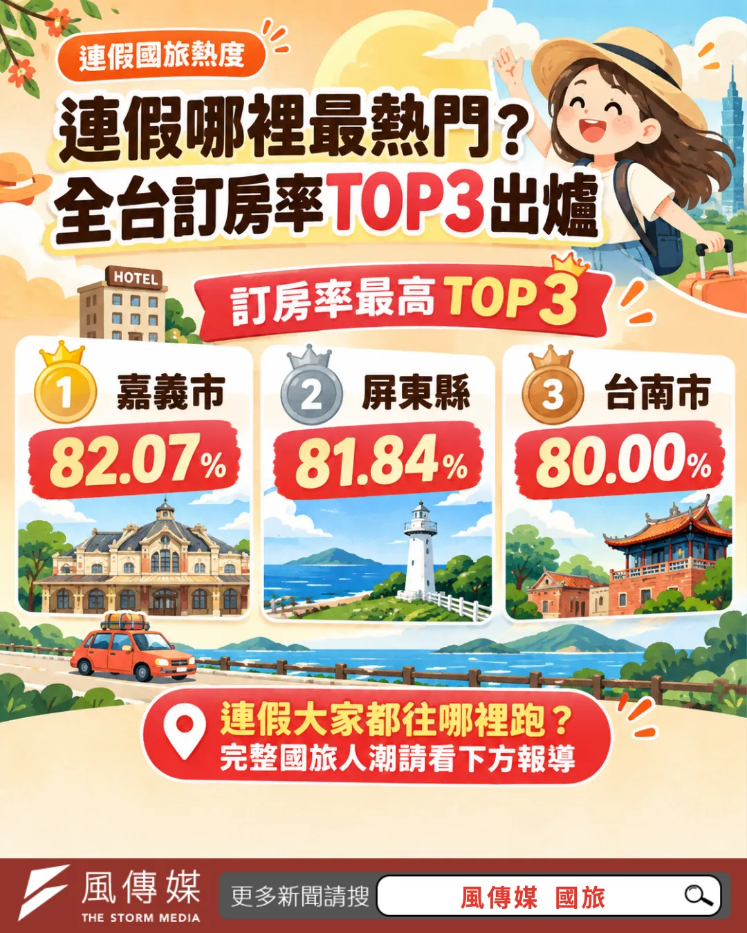 訂房率。（圖／風傳媒製）