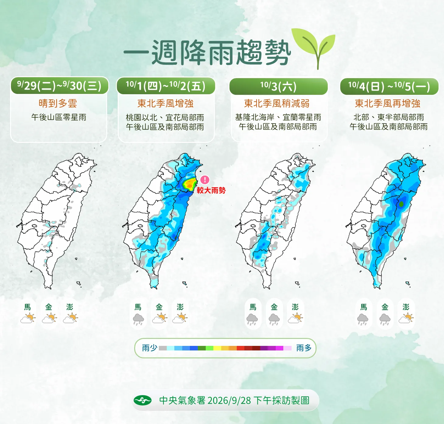 未來一周降雨趨勢。（圖／中央氣象署提供）