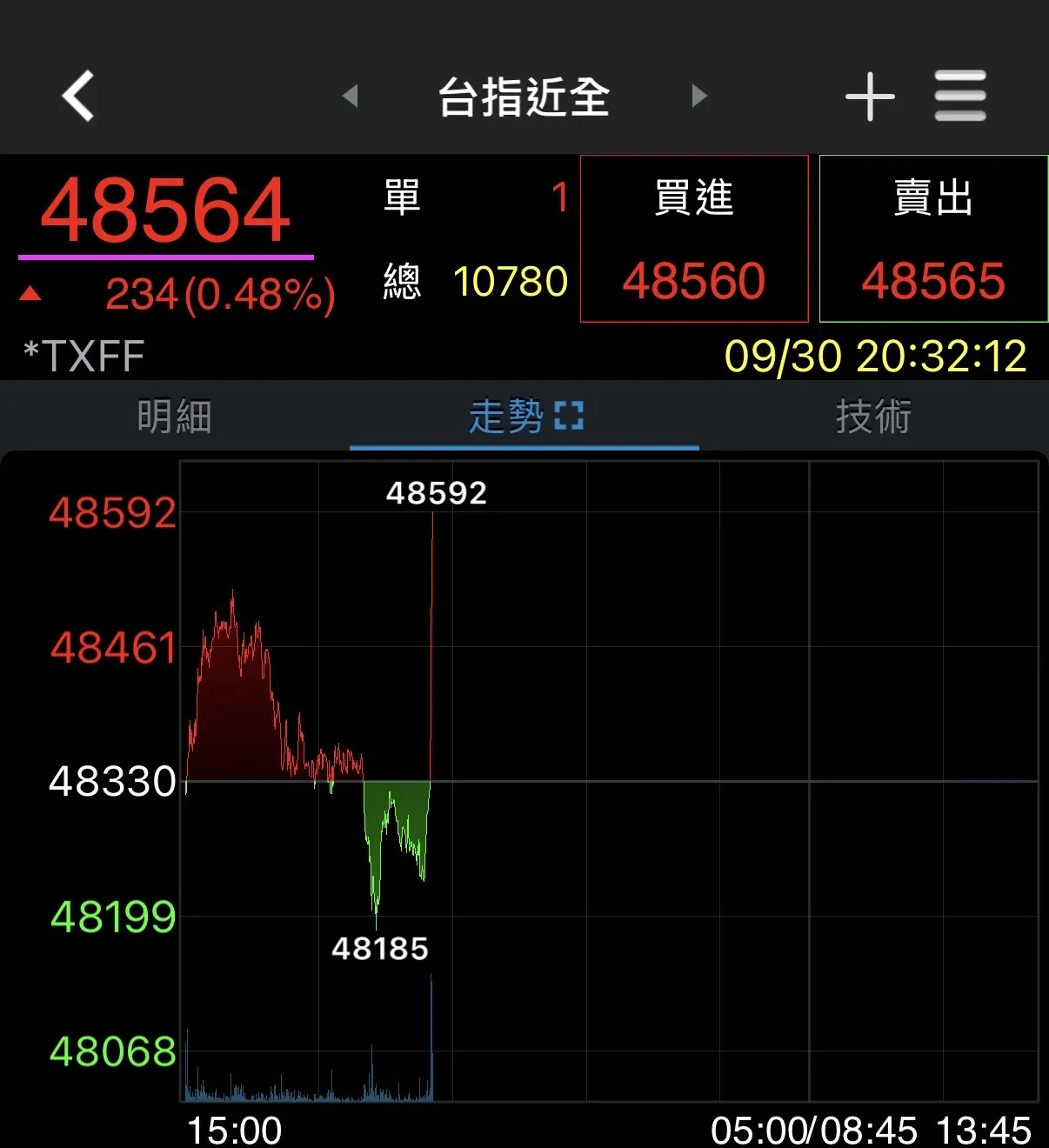 券商軟體