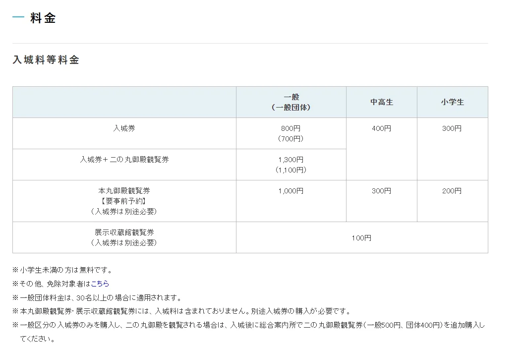 日本世界文化遺產「京都二條城」現在的門票價格。（翻攝自官網）