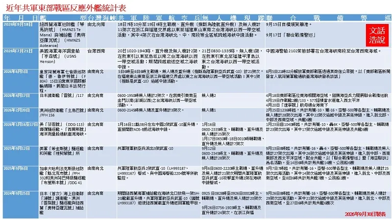 附表。（作者提供）