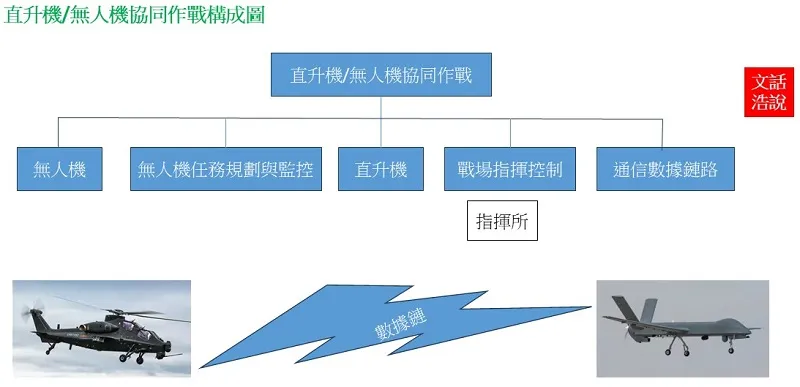 附圖。（作者提供）