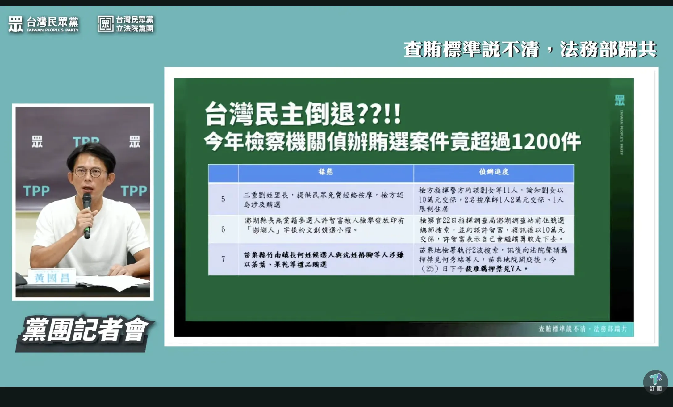 黃國昌直喊，總統賴清德與行政院長卓榮泰究竟要包庇到什麼時候。更批，台灣的民主法治到2026年，卻因民進黨執政越久越墮落、越腐敗。（截自民眾之聲）