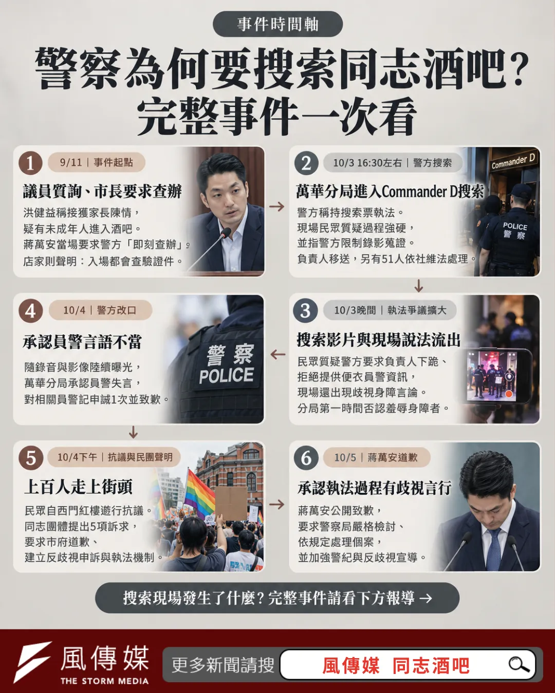同志酒吧遭搜52人被帶走！員警1句話惹怒全網，蔣萬安道歉了。（風傳媒製）