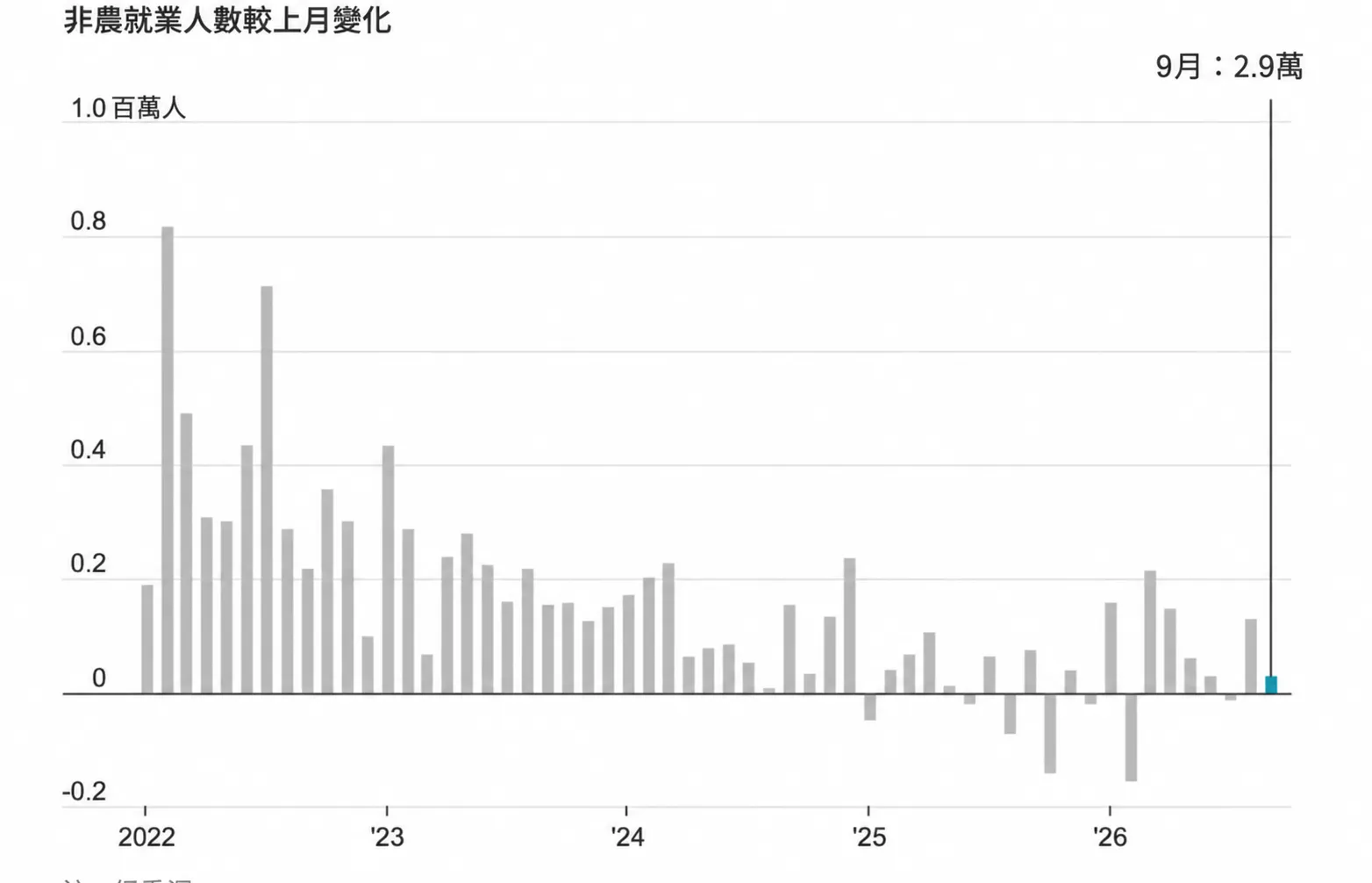 （圖表來源：華爾街日報）