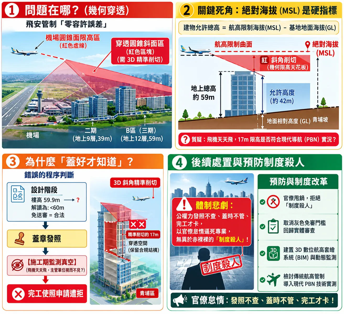 圖：超高爭議與拆除分析。（施亮州提供）