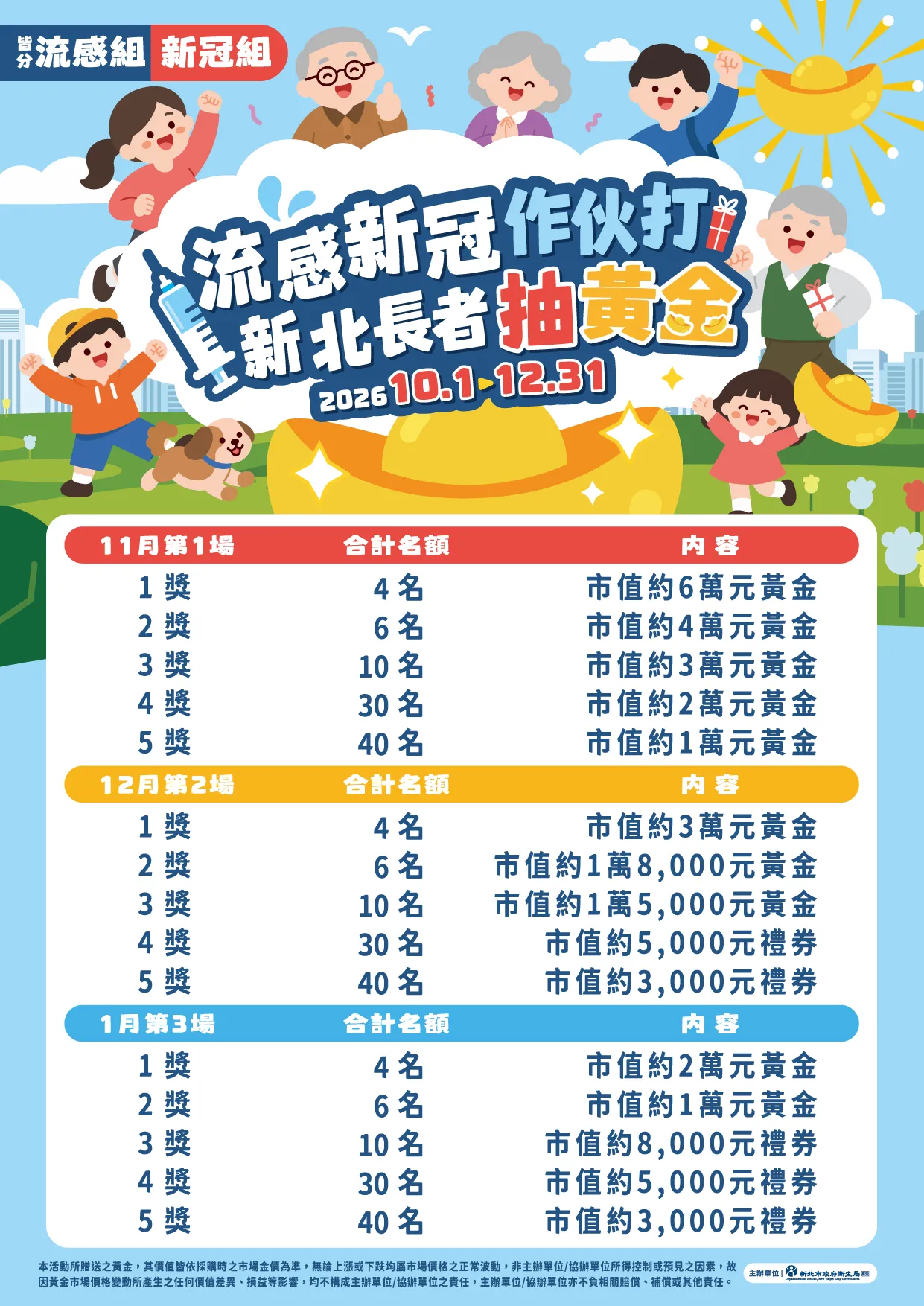 「流感新冠作伙打、新北長者抽黃金」活動自10月1日至12月31日登場，預計舉辦3場抽獎，共有270個得獎名額。（圖／翻攝自新北市政府衛生局官網）