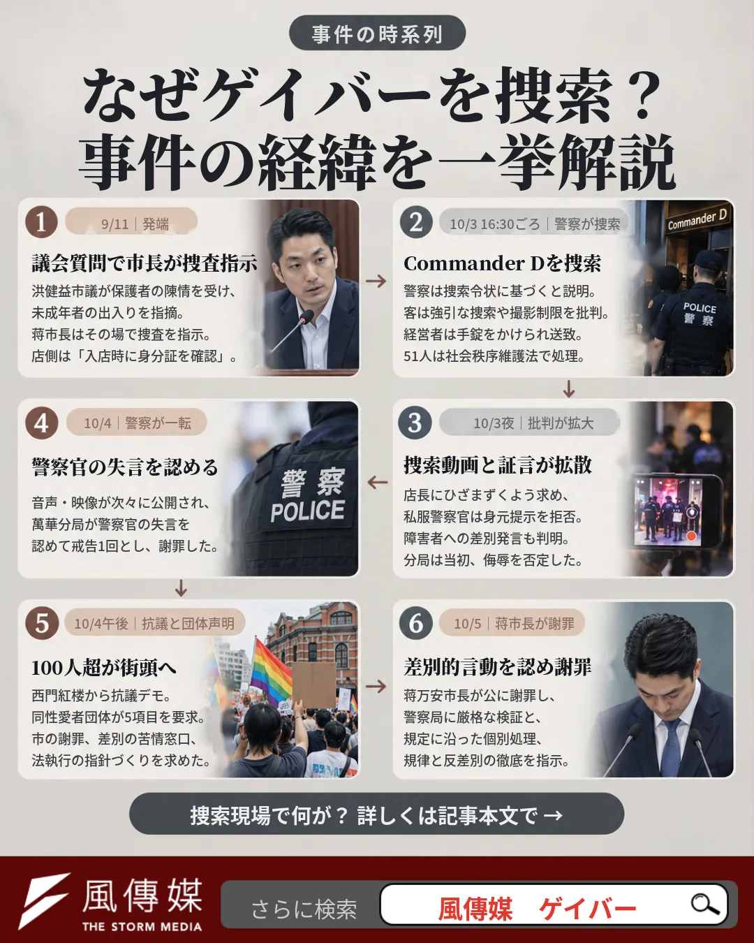 台北・西門町のゲイバー捜索をめぐる経緯。9月11日の議会質問から10月5日の蒋万安市長の謝罪まで（風傳媒作成）