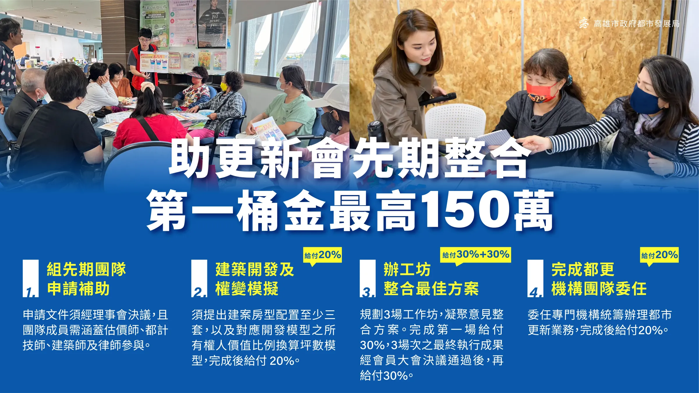 助更新會先期整合，第一桶金最高150萬。（圖/高雄市政府都市發展局 提供）