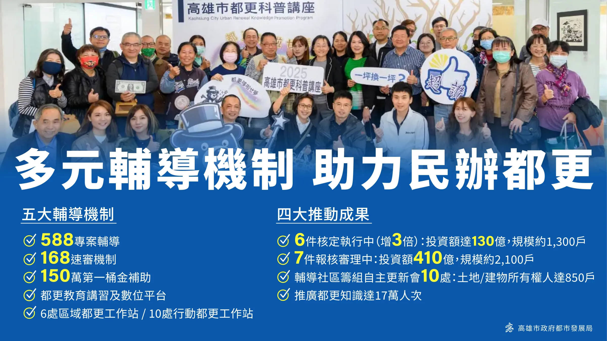 多元輔導機制，助力民辦都更。（圖/高雄市政府都市發展局 提供）