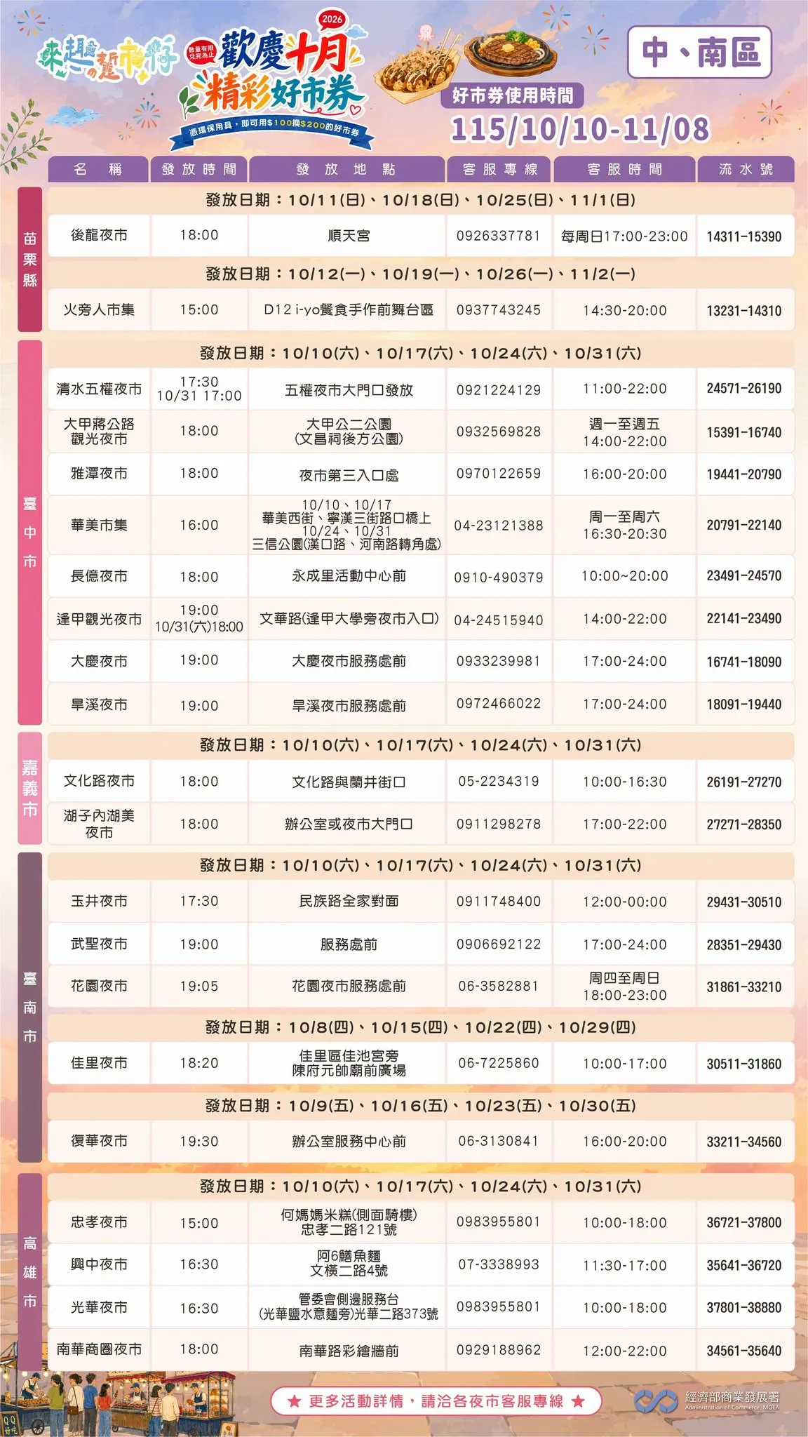 10月好市券發放地點時間2。（圖／取自商業發展署-關心商業大小事）