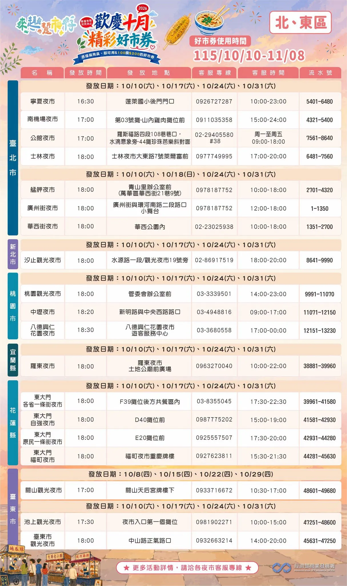 10月好市券發放地點時間1。（圖／取自商業發展署-關心商業大小事）