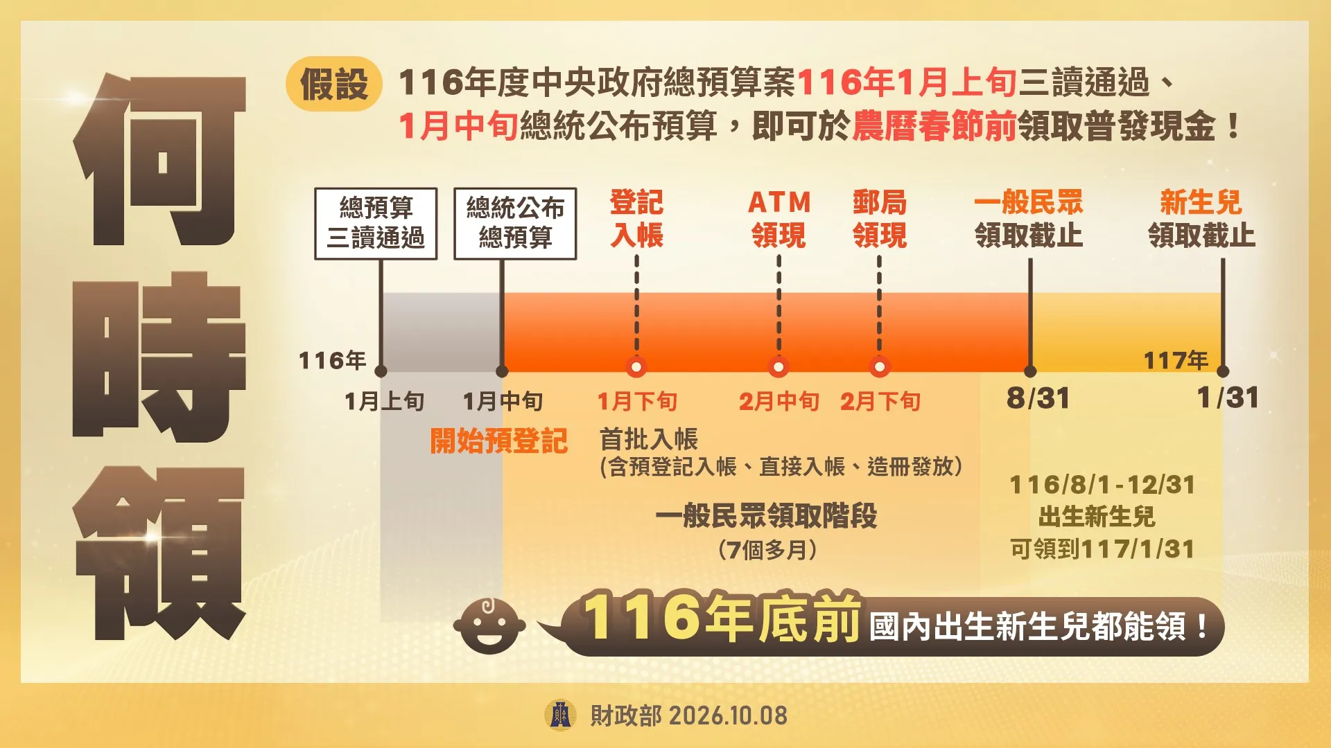 （財政部提供）