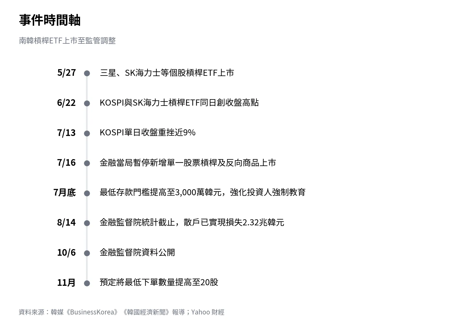 南韓股災圖解