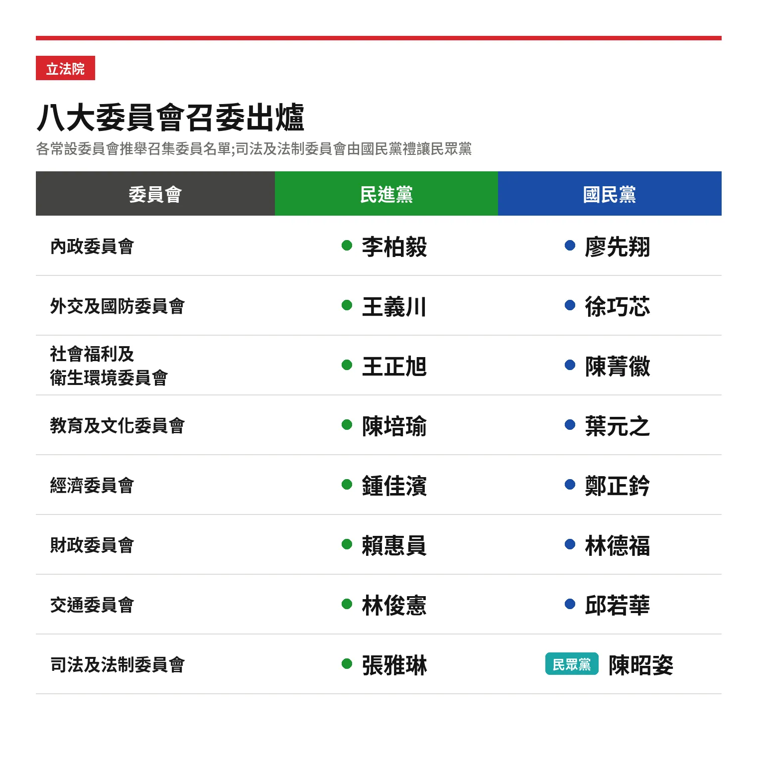 立法院召委名單