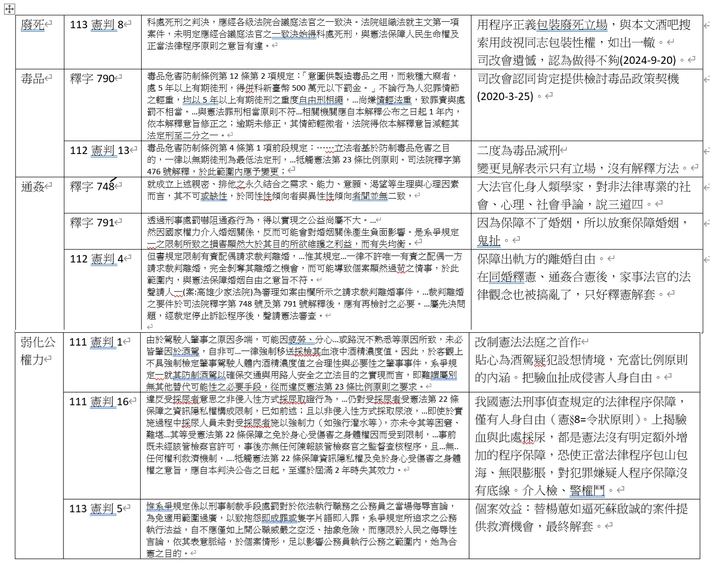 青鳥彙集大表。（作者提供）
