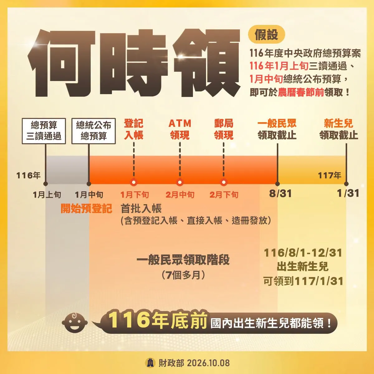 普發一萬何時領。（圖／取自財政部﻿）