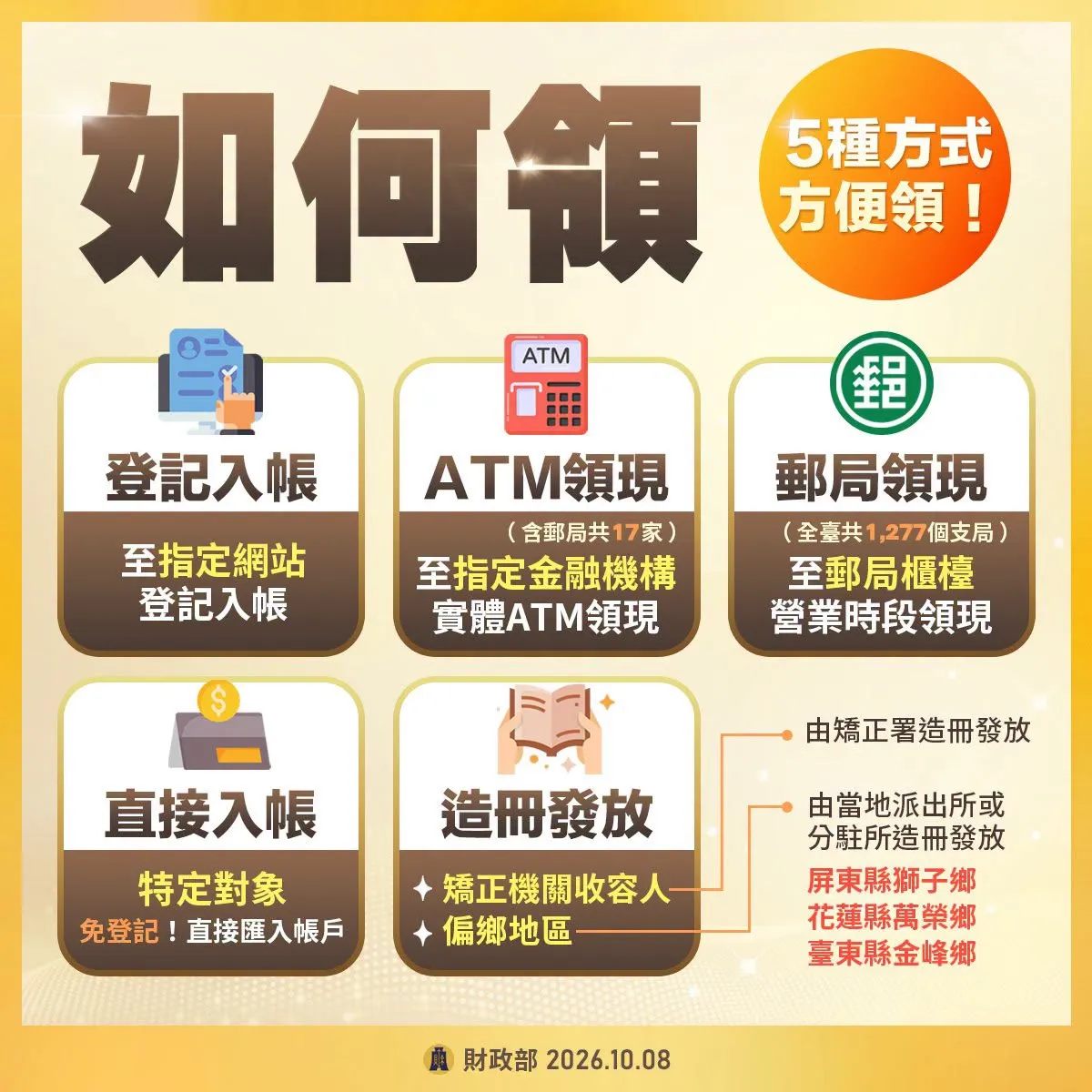 普發一萬如何領。（圖／取自財政部﻿）.jpg