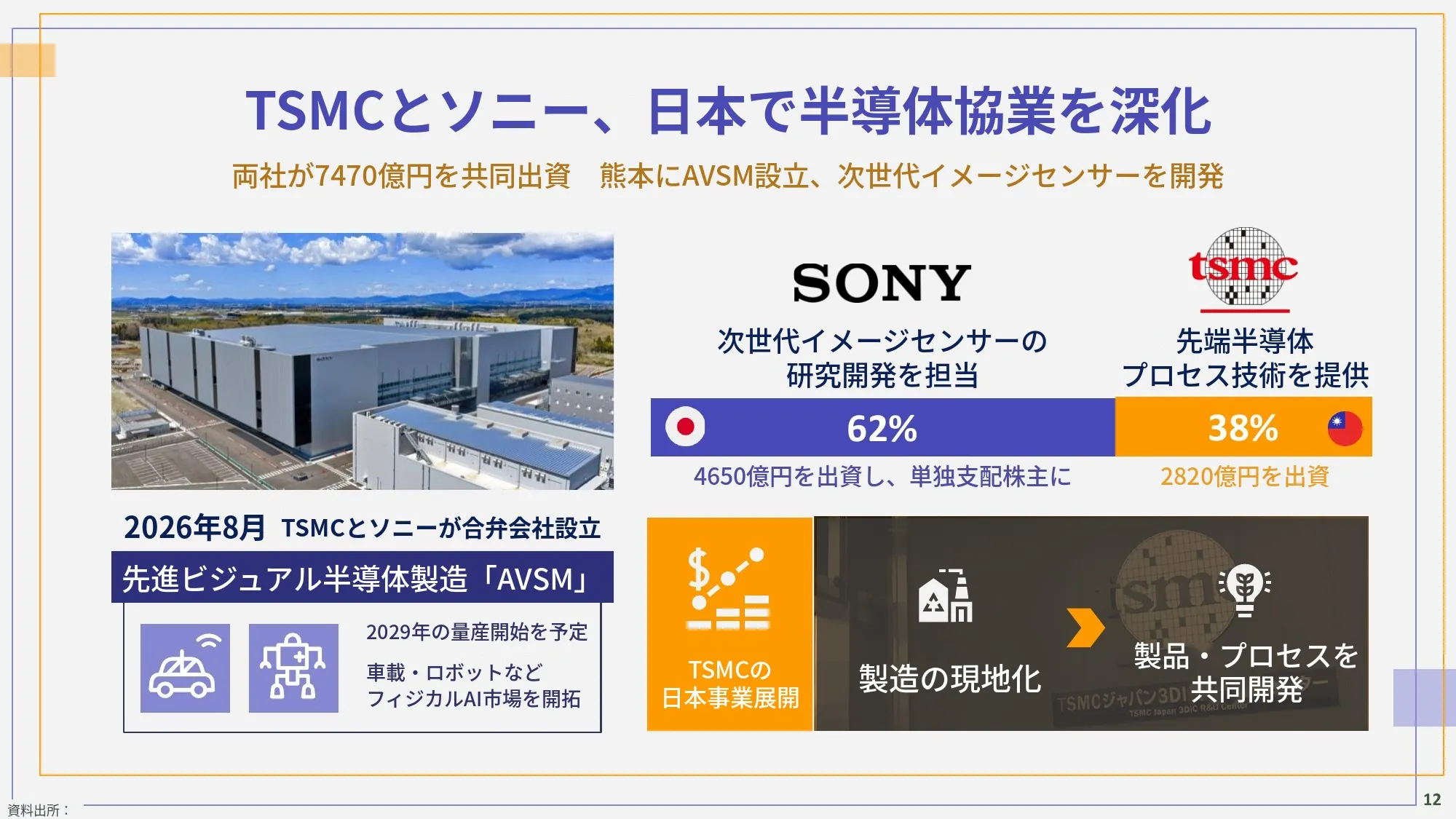 王美花氏の講演資料。TSMCとソニーが7470億円を共同出資して熊本に「AVSM」を設立し、次世代イメージセンサーの開発に取り組むとしている。（インド太平洋戦略シンクタンク提供）