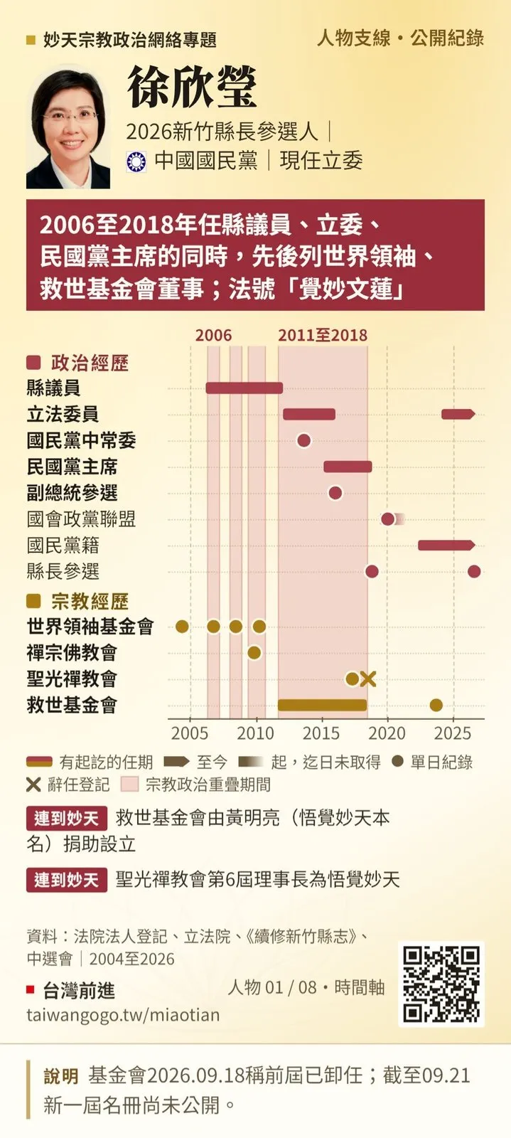 台灣前進建置妙天宗教政治網絡專題，提供妙天集團相關人物、組織及政治關