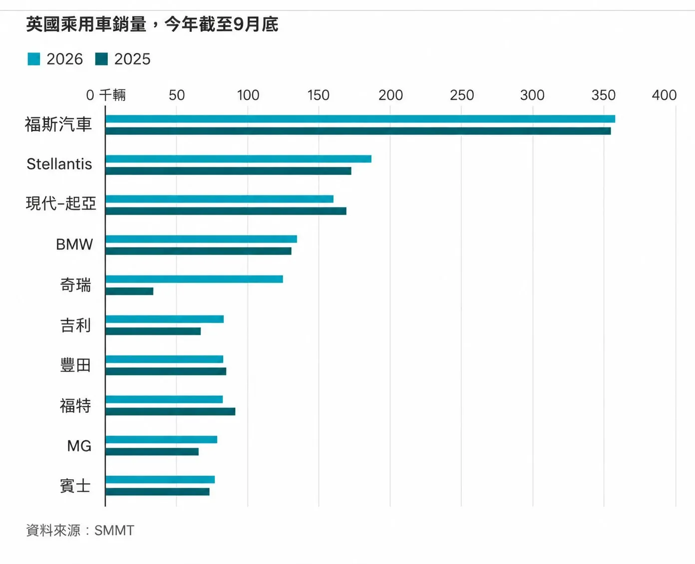 （圖表來源：華爾街日報）