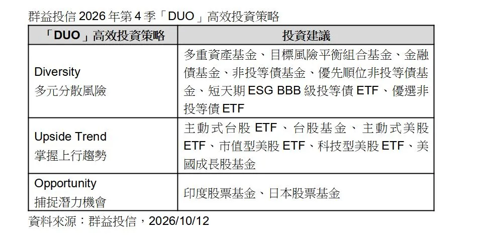 群益投信