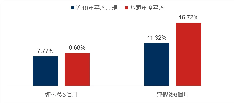 野村投信