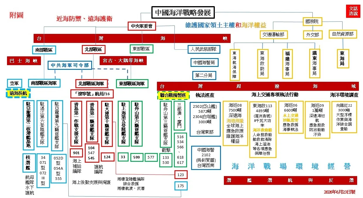附圖。（作者提供）