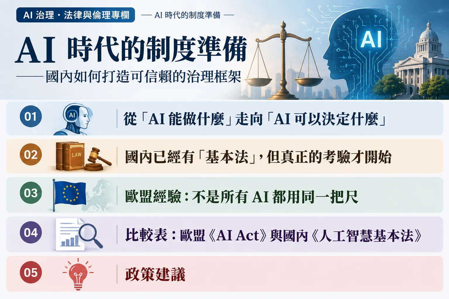 AI時代的制度準備。（作者提供）