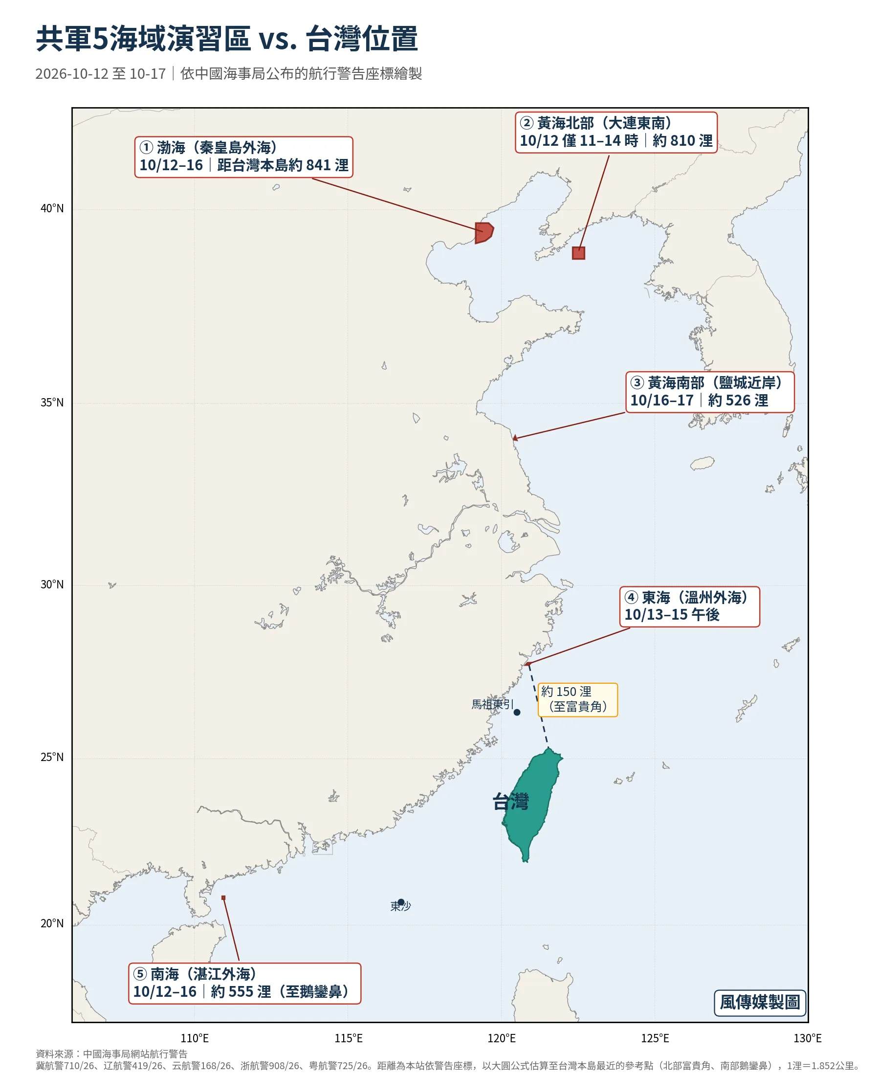 共軍5海域演習區與台灣位置示意圖。依中國海事局公布的航行警告座標繪製，距離為估算值。（風傳媒製圖）
