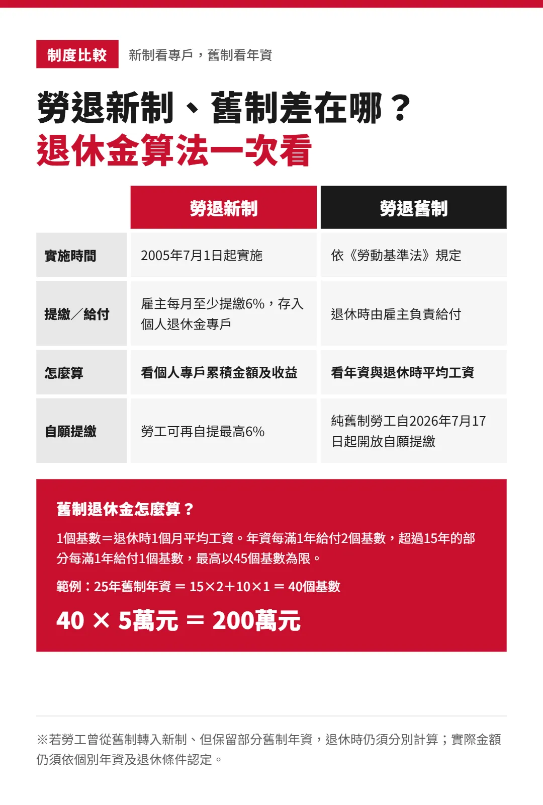 勞退新制、舊制差異比較與舊制退休金計算範例
