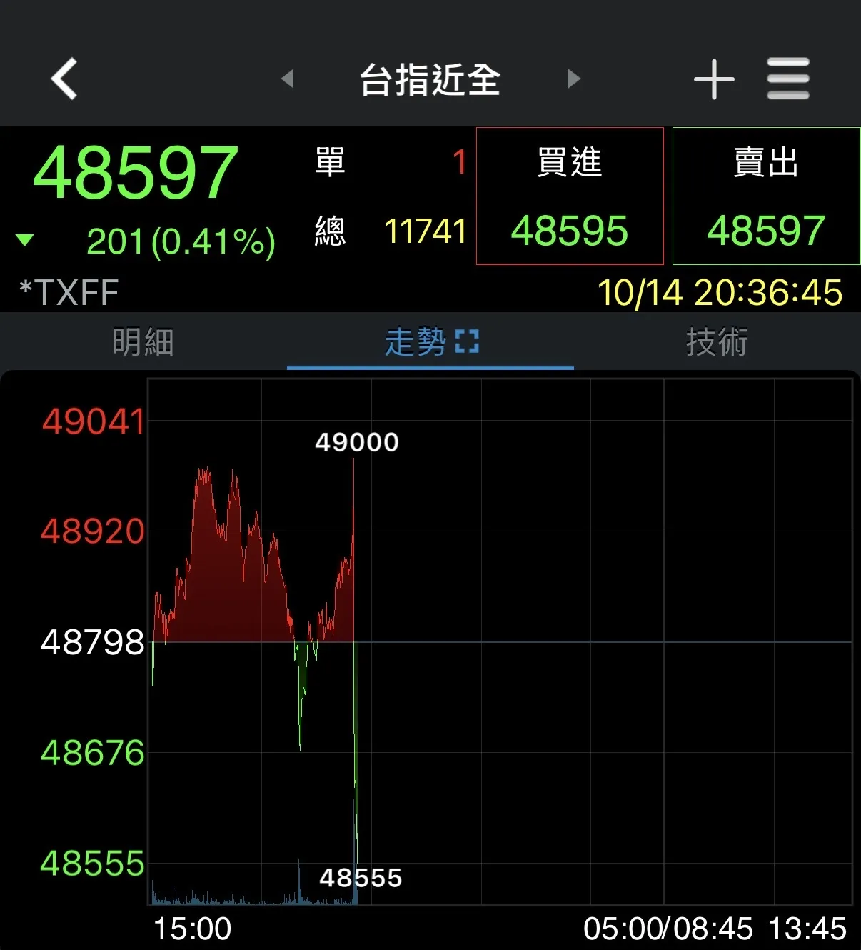 券商軟體