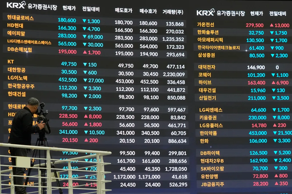 受到歐美市場波動影響，南韓綜合指數（KOSPI）再次出現重挫。（美聯社）