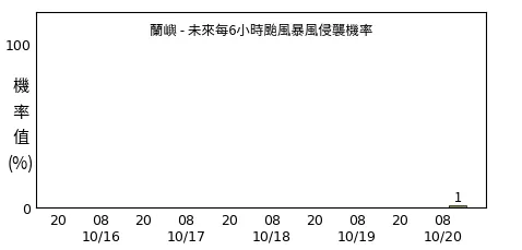 薔琵行經海域的海面溫度較高，未來有機會增強為中度或強烈颱風，但是否影響台灣仍有待觀察。（圖／翻攝自氣象署網站）