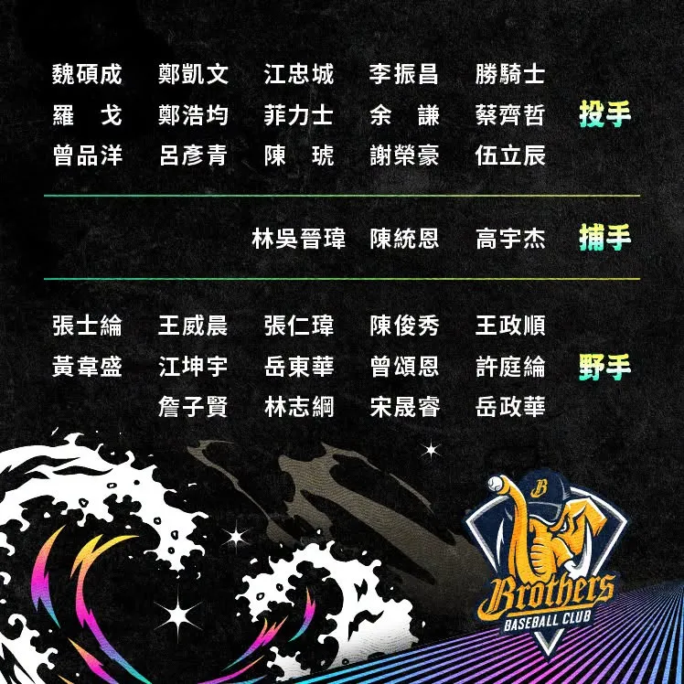 中信兄弟內野手張士綸入選台灣大賽32人名單，將隨隊迎戰味全龍。（圖／翻攝自CPBL臉書）
