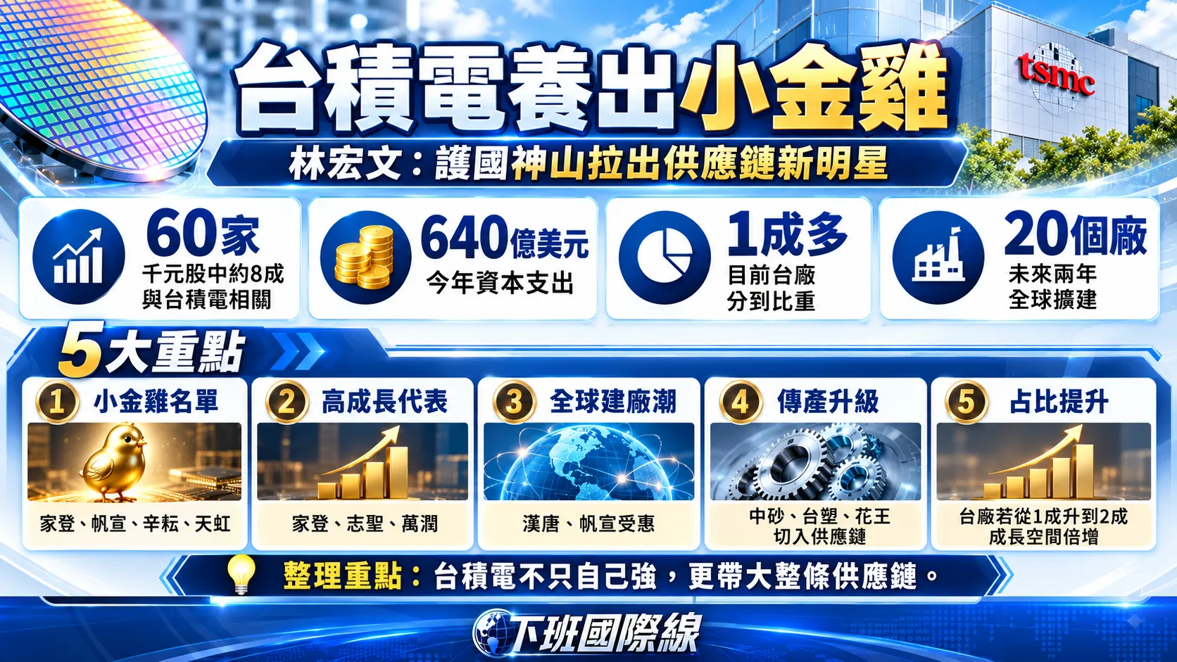 台積電供應鏈小金雞資訊圖表。（下班國際線後製）