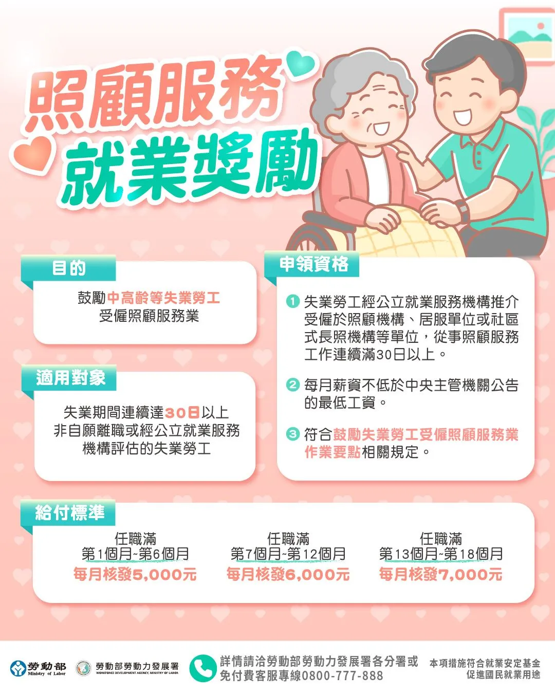 （圖／取自勞動部）