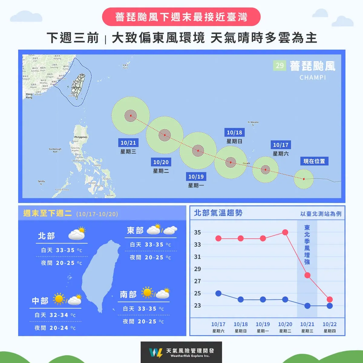 氣象專家吳聖宇指出，薔琵颱風逐漸完成雙眼牆置換，未來經過高海溫區域後，強度仍有再次增強的可能。（圖／天氣風險臉書）