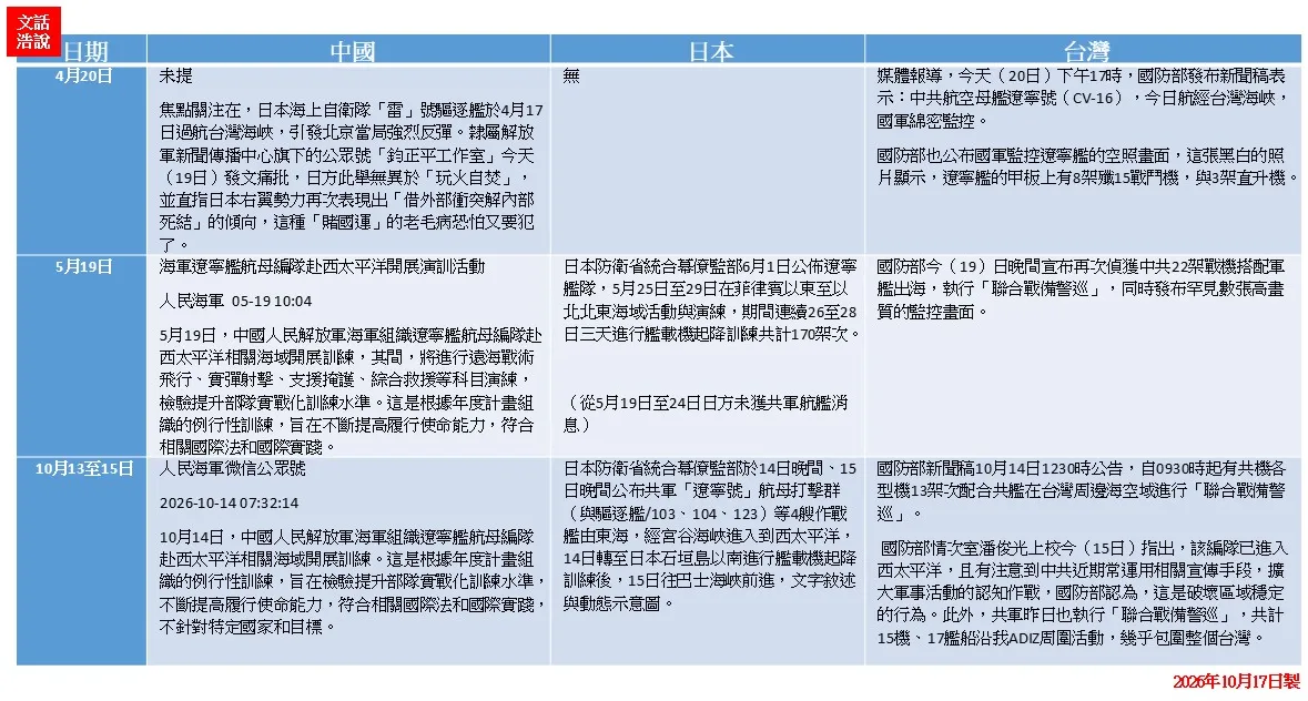 附表。(作者提供)。