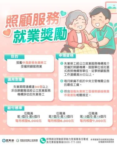 （圖／勞動部勞力發展署提供）